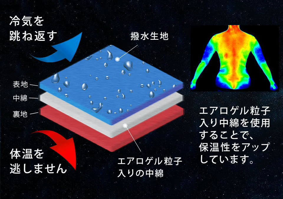 部屋でもアウトドアでも活躍！ 宇宙服素材で軽くて暖かくてしっかり
