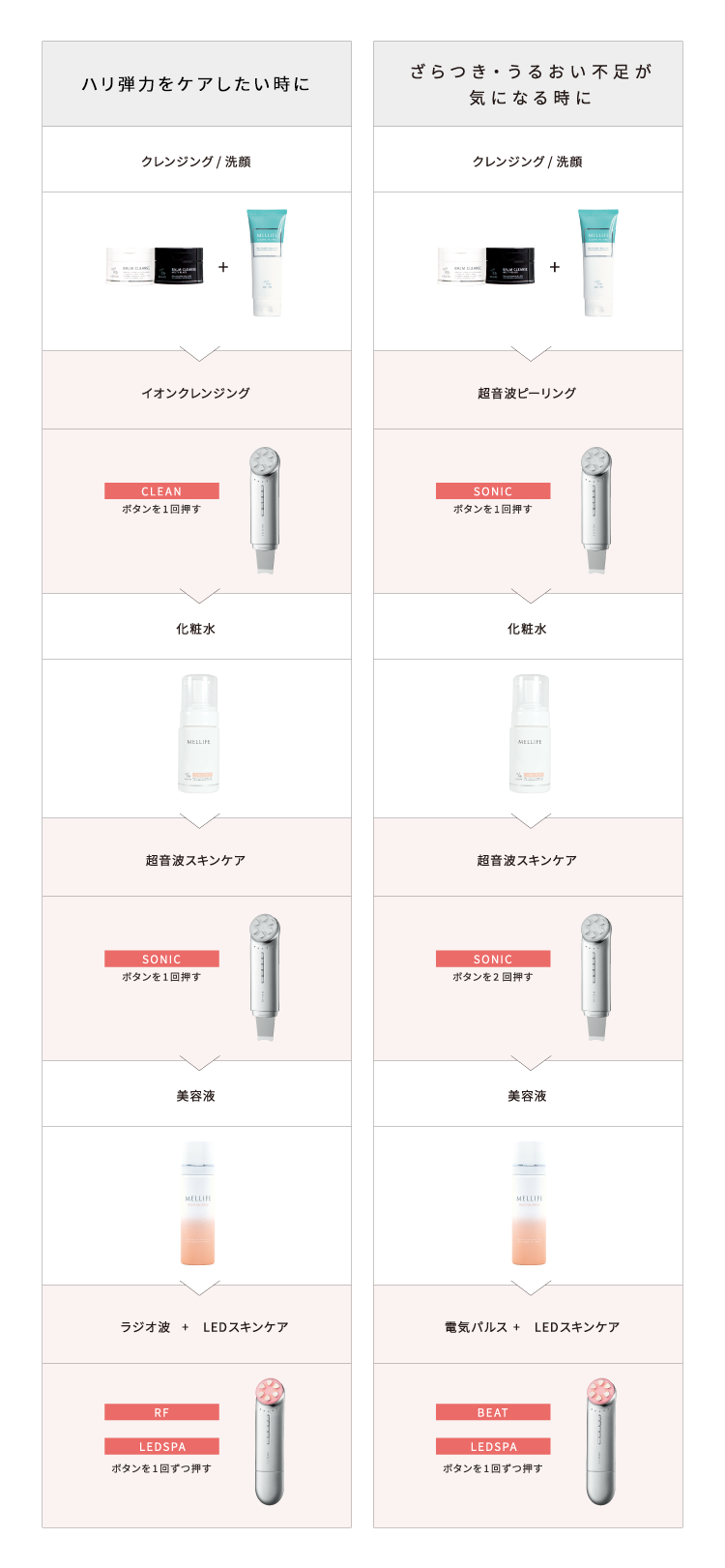 Facial Bright Set | MELLIFE（メリフ）