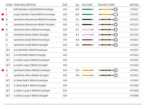 Amazon | EVAH PIRAZZI GOLD エヴァ ピラッツィ ゴールド バイオリン弦