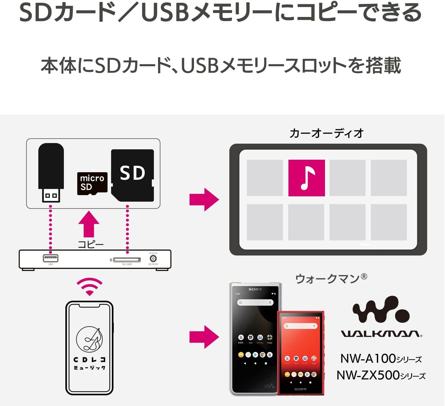 Amazon | IODATA CDレコーダー「CDレコ6(ブラック)」 スマホ CD