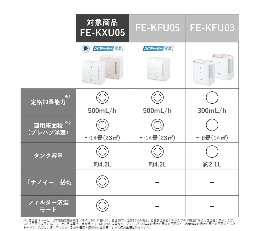 Amazon.co.jp: パナソニック 加湿器 気化式 ナノイー搭載 ~14畳