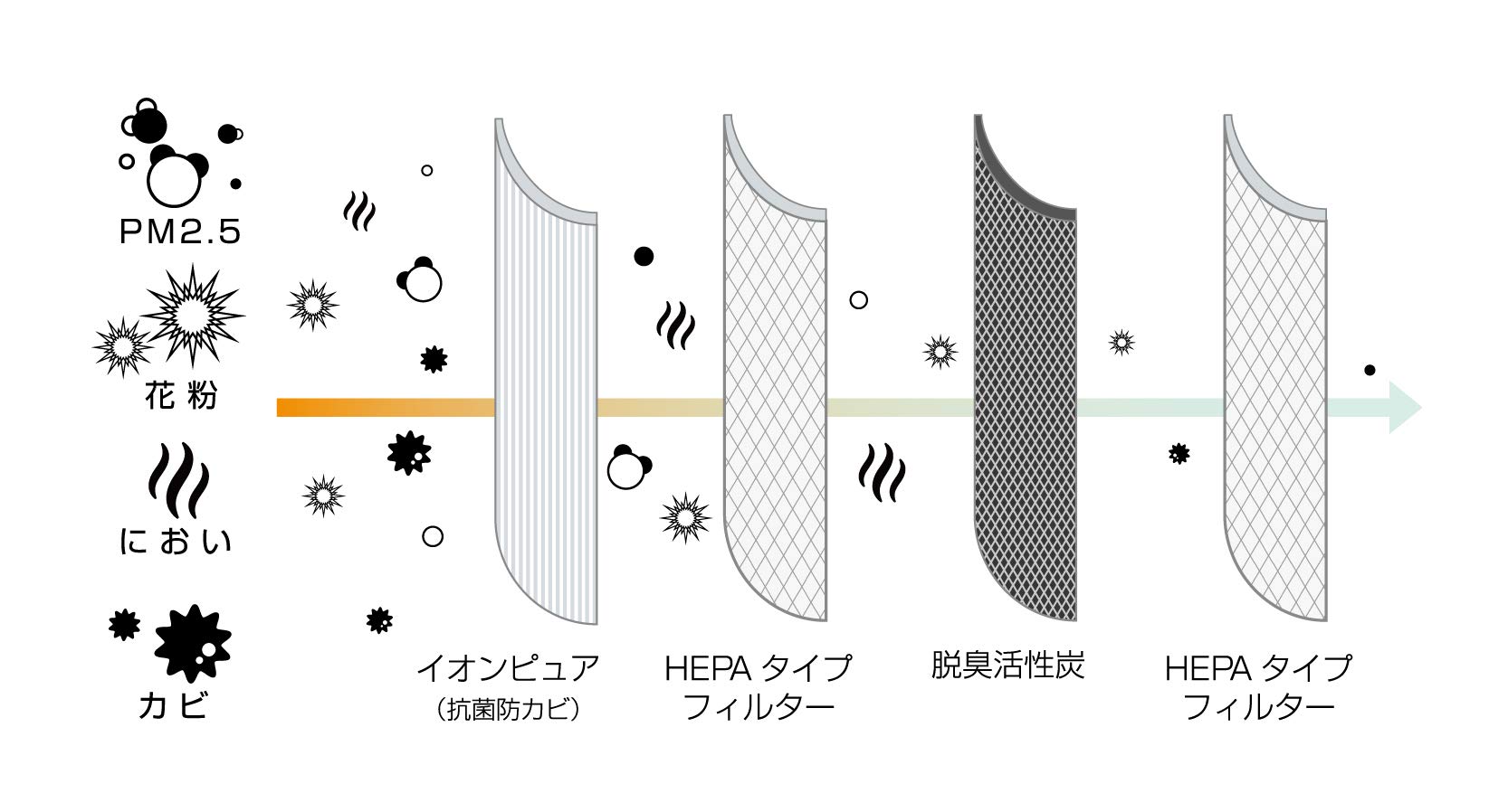 Amazon | ±0 プラスマイナスゼロ 空気清浄機 C030 ディープブルー XQH