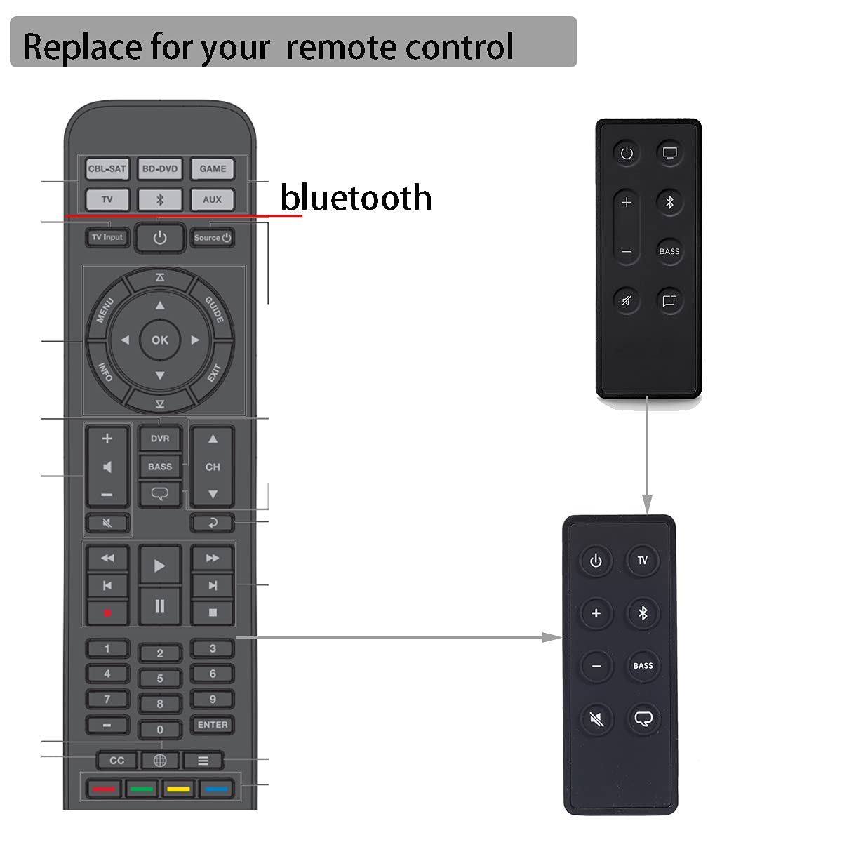 Amazon | 代替品リモコン適用されますBose Solo 5 10 15 Series ii TV