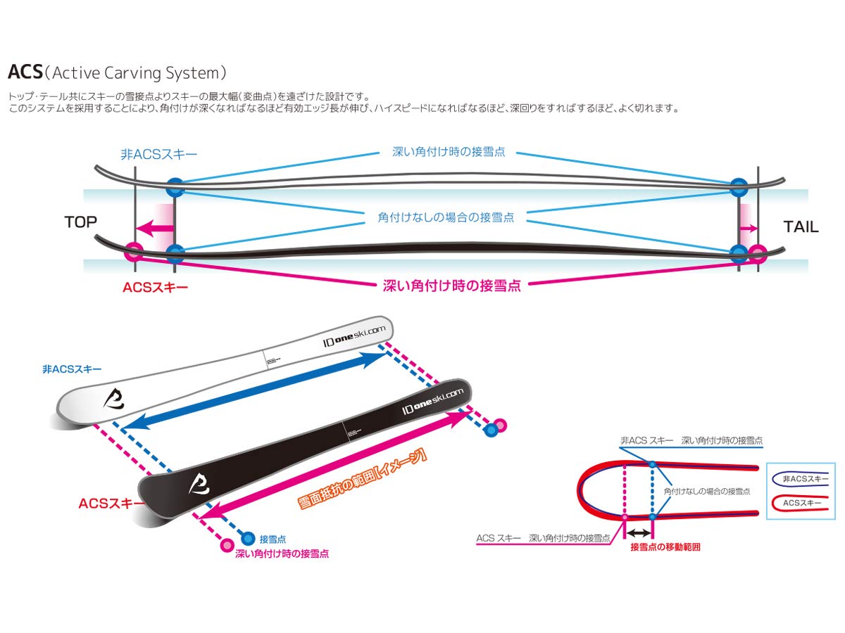 Amazon | ID one (アイディーワン) 2024-25 SLOW RIDE SR-M ホワイト