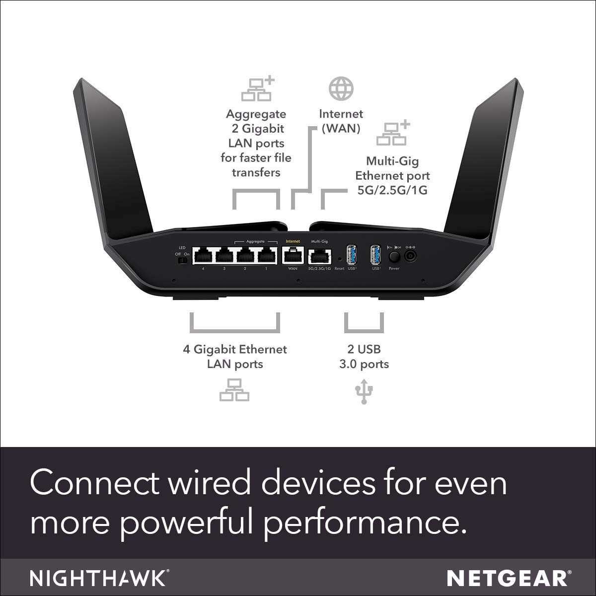 Amazon.com: Netgear Nighthawk AX12 Dual-Band 12-Stream Wi-Fi