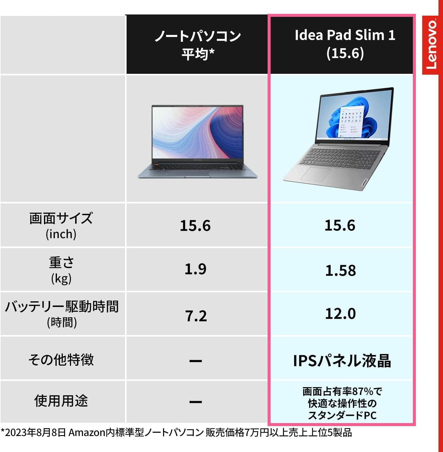 Amazon.co.jp: Lenovo IdeaPad Slim 170 ノートパソコン (15.6インチ