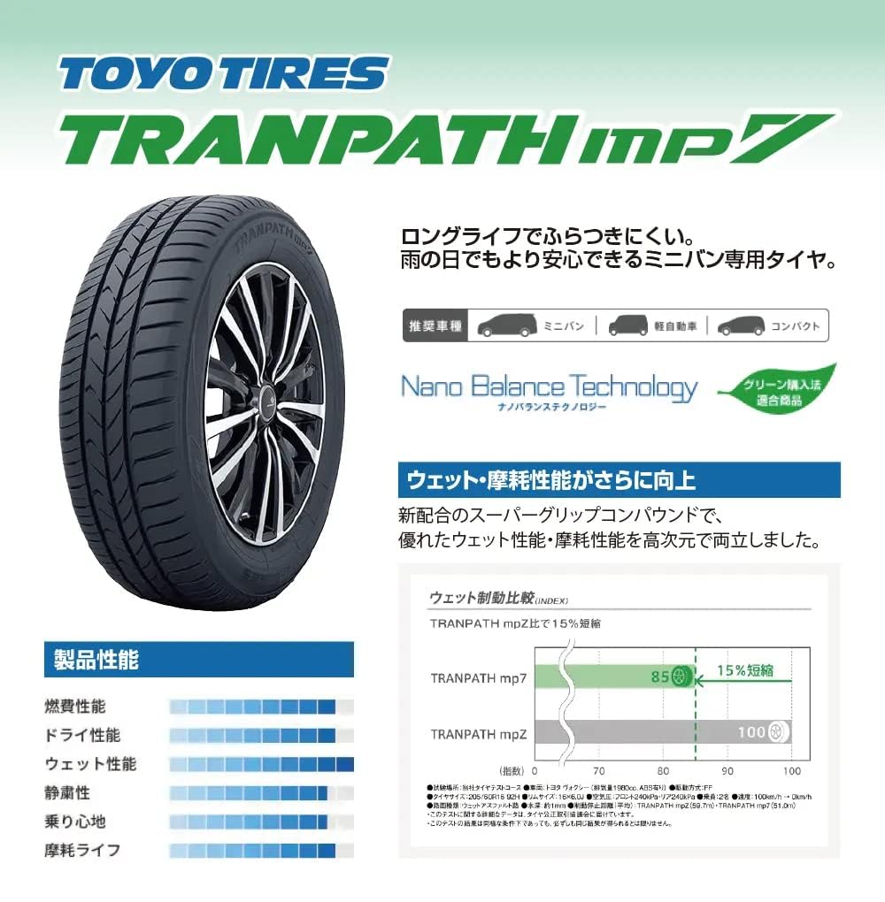 Amazon.co.jp: TOYO TRANPATH mp7 225/50R18 95V トーヨータイヤ