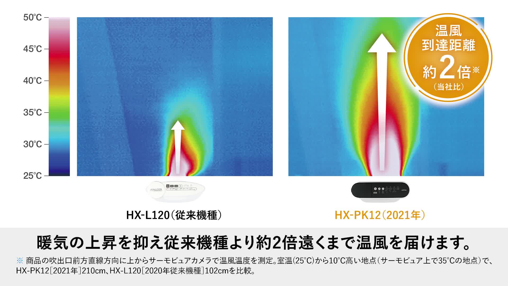 Amazon | シャープ 加湿 セラミックファンヒーター 暖房 6(8)畳/加湿