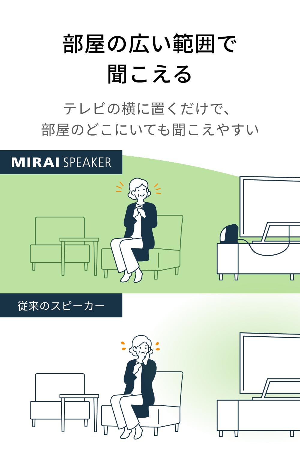 Amazon.co.jp: 【2020年モデル】ミライスピーカー ホーム テレビの音量