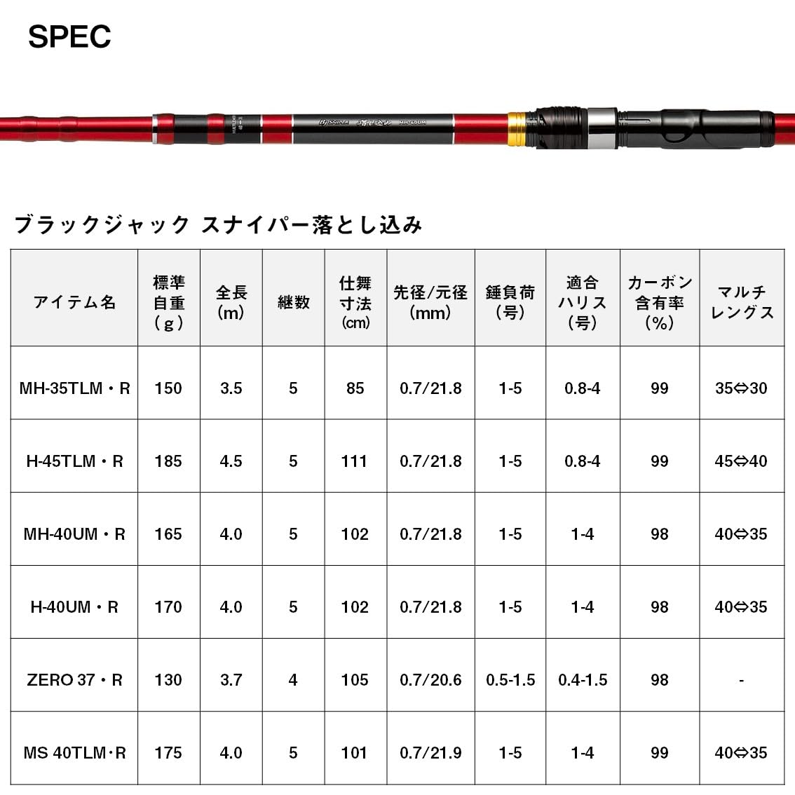 Amazon | ダイワ(DAIWA) ブラックジャック スナイパー 落し込み
