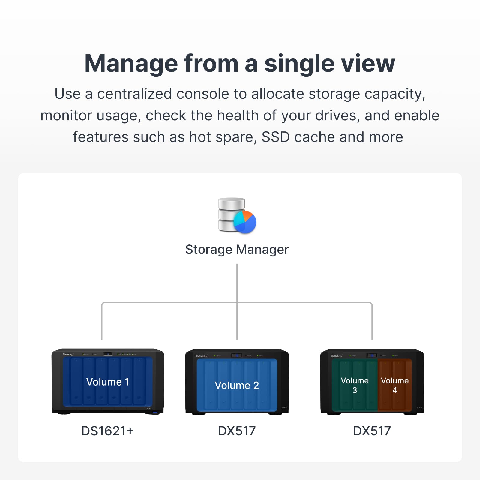 Amazon.co.jp: Synology NASキット 6ベイ 拡張可 DS1621+ クアッドコア