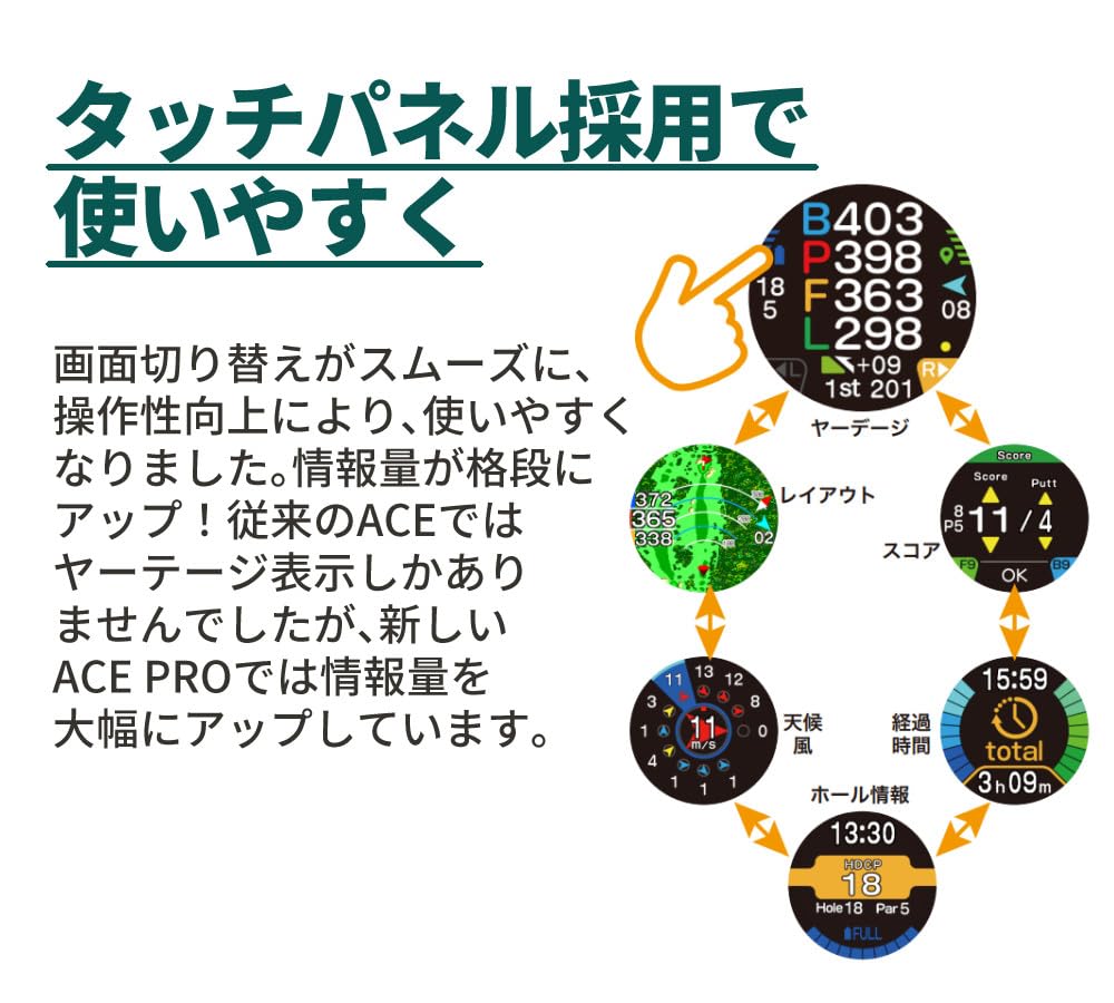 Amazon.co.jp: イーグルビジョン エースプロ ゴルフティー付き2点