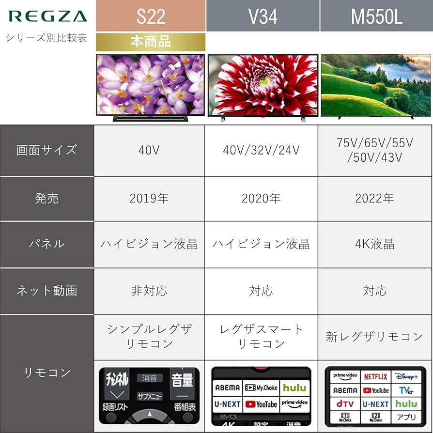 Amazon | REGZA 40インチ 液晶テレビ レグザ 40S22 フルハイビジョン