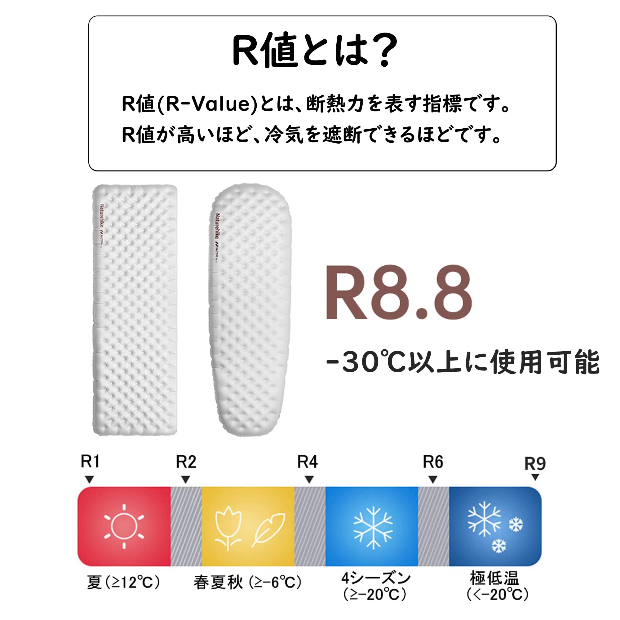 Amazon.co.jp: Naturehike Tuye エアーマット R3.2-8.8 SGS認証 約460g