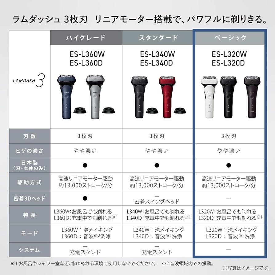 Amazon.co.jp: パナソニック シェーバー ラムダッシュ 3枚刃 電動 髭