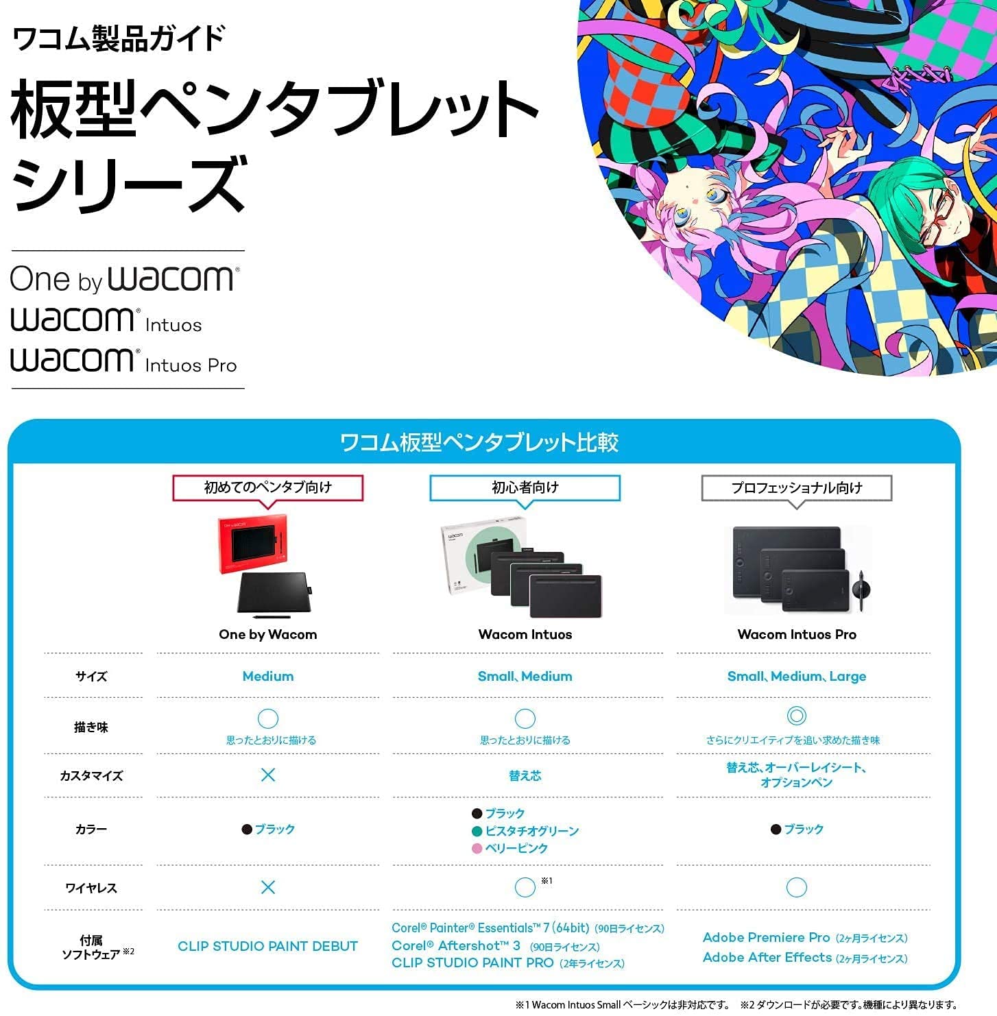 Amazon.co.jp: ワコム Wacom Intuos Pro Paper Edition Lサイズ A4対応