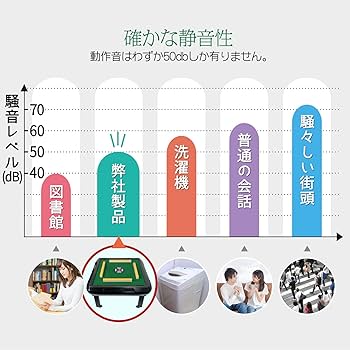 Amazon | 【静けさ、想像以上。】 全自動麻雀卓 麻雀卓 牌28mm/33mm 座