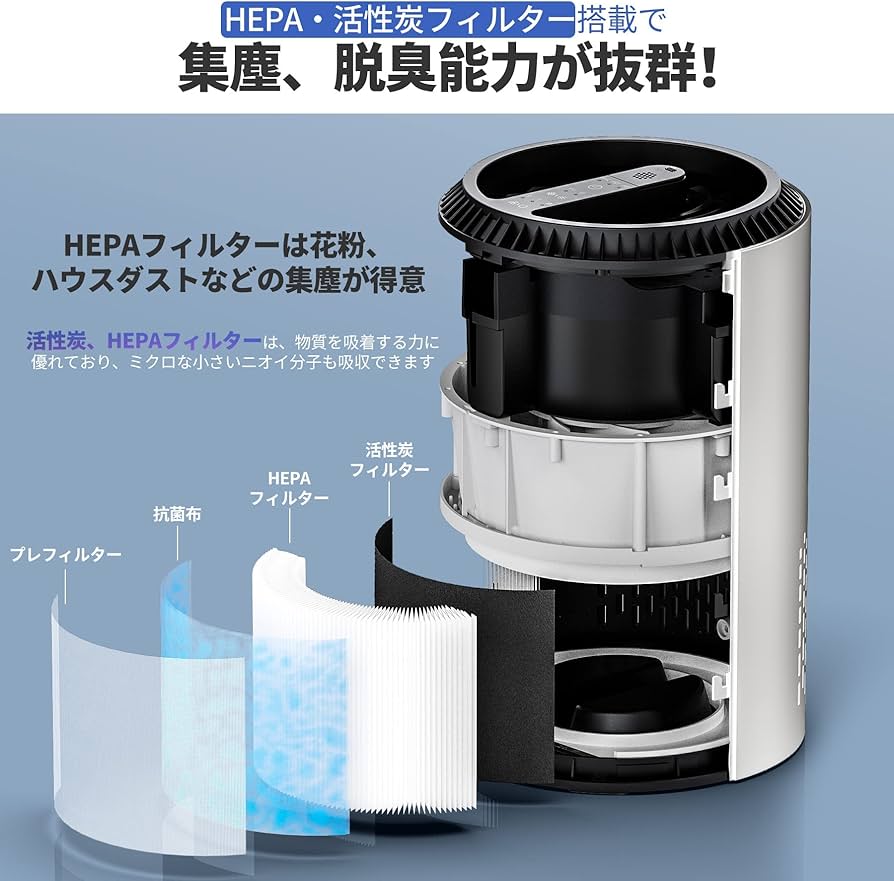 Amazon.co.jp: SANVINDER 空気清浄機 小型 花粉 除菌 消臭 おやすみ