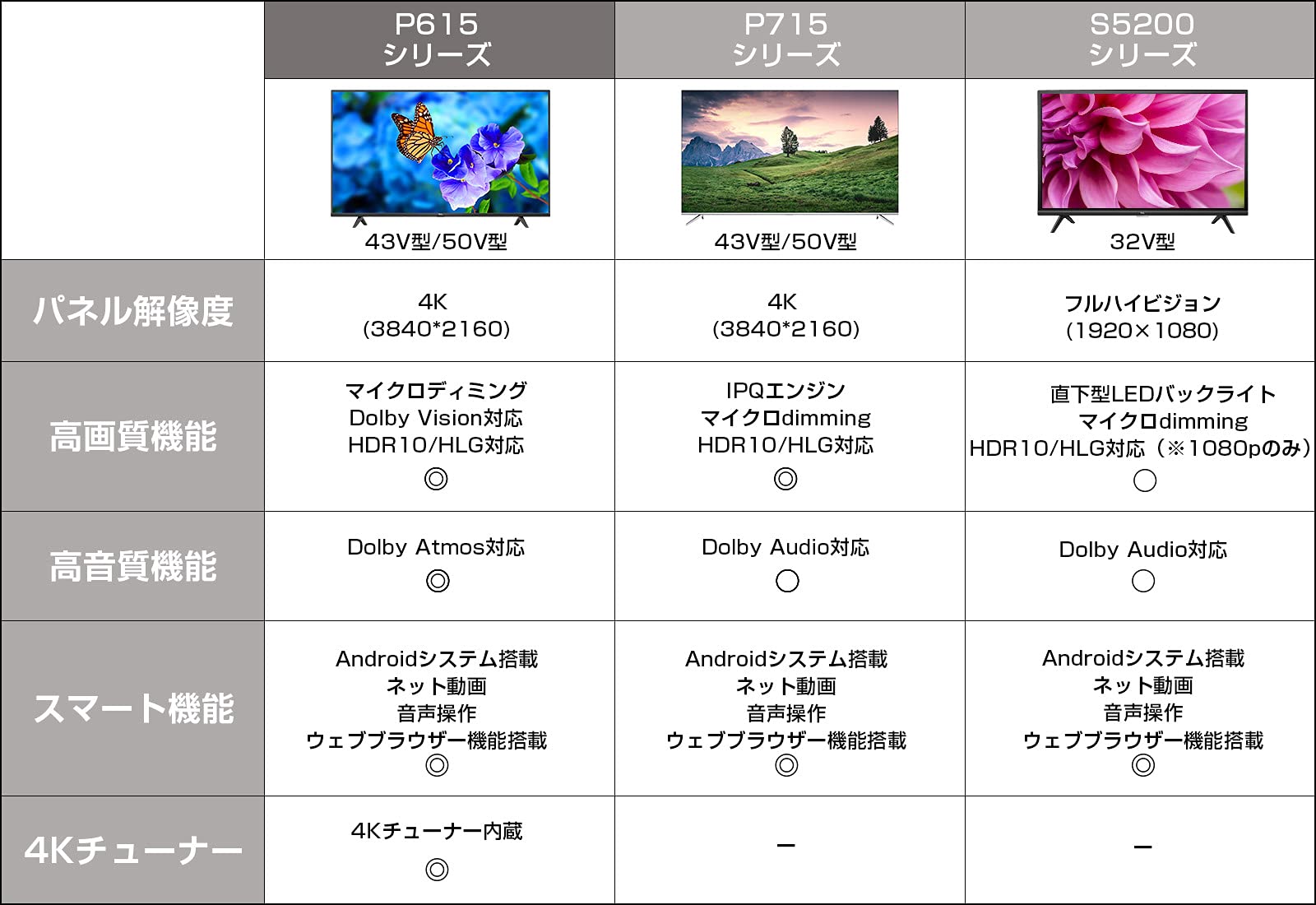 Amazon | TCL 43V型 4K液晶テレビ Amazon Prime Video対応 スマート