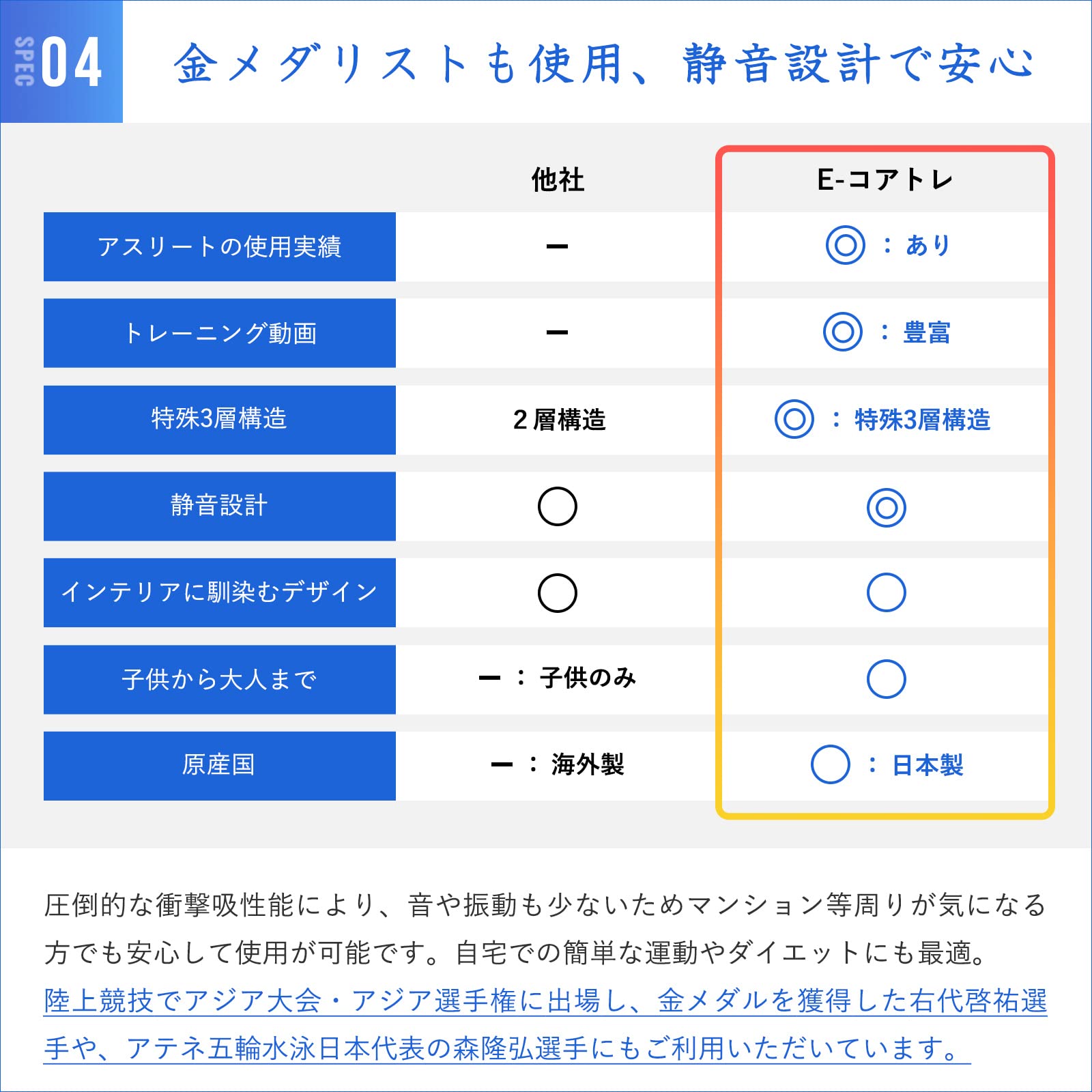 Amazon | NobleLeaf[ノーブルリーフ] E-コアトレ 金メダリスト 有名
