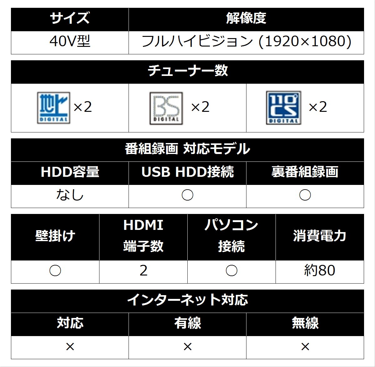 Amazon | シャープ 40V型 AQUOS フルハイビジョン 液晶テレビ