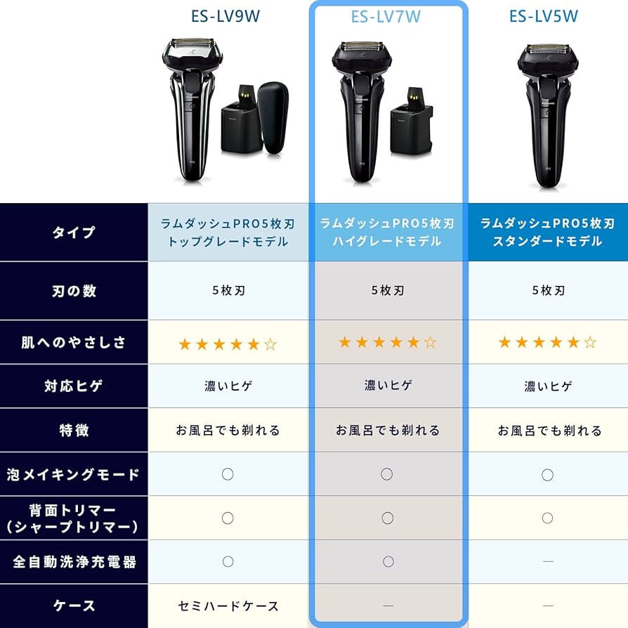 Amazon | パナソニック ラムダッシュPRO メンズシェーバー 5枚刃 全