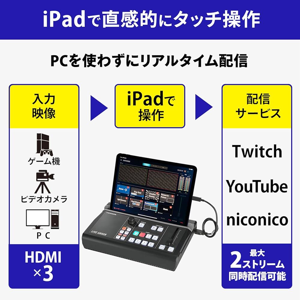 Amazon.co.jp: アイ・オー・データ 4Kパススルー対応 iPad連動型