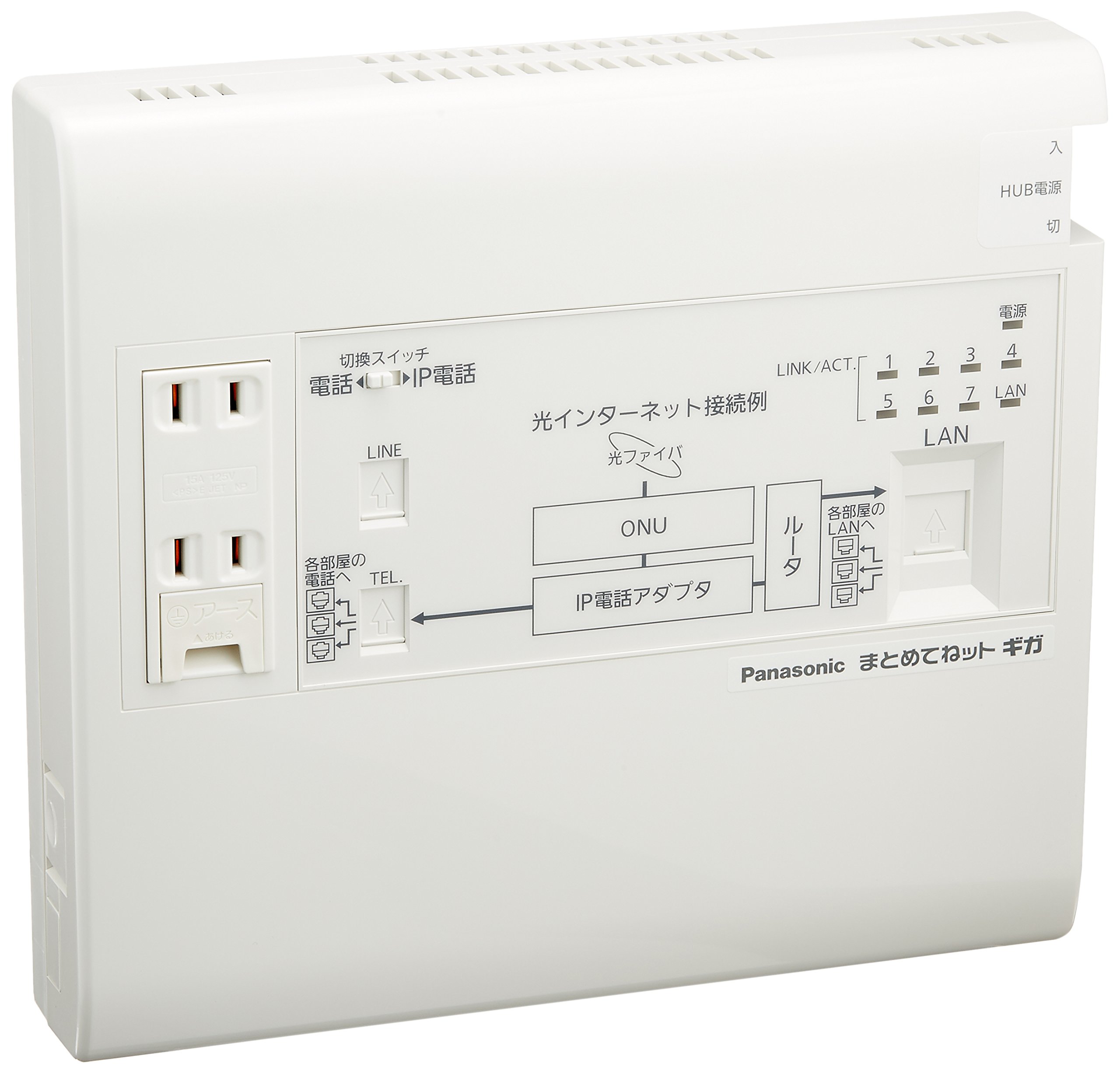 Amazon.co.jp: パナソニック(Panasonic) 宅内LANパネルまとめてね