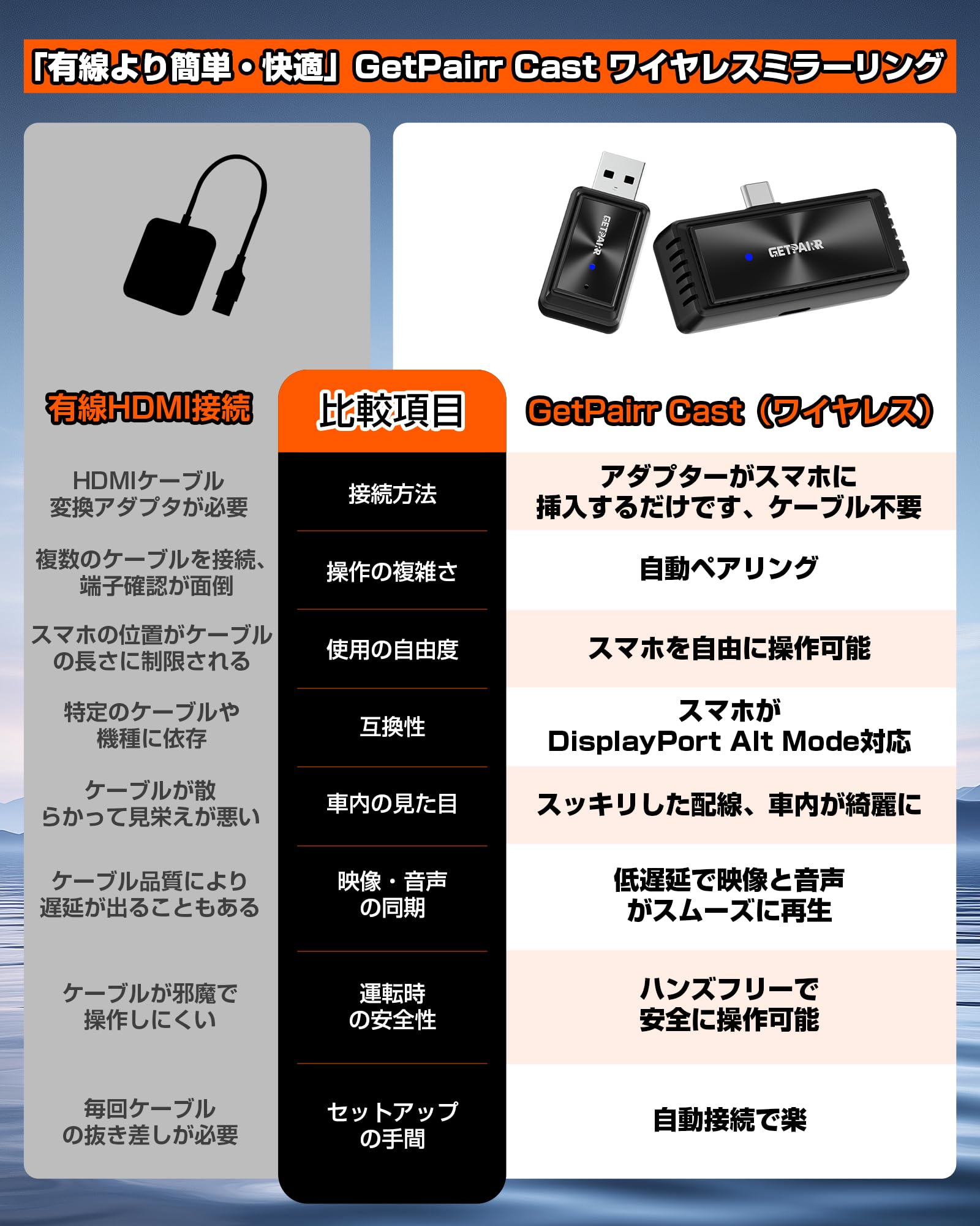 Amazon.co.jp: GetPairr Mirror Cast 【業界初】 ワイヤレス