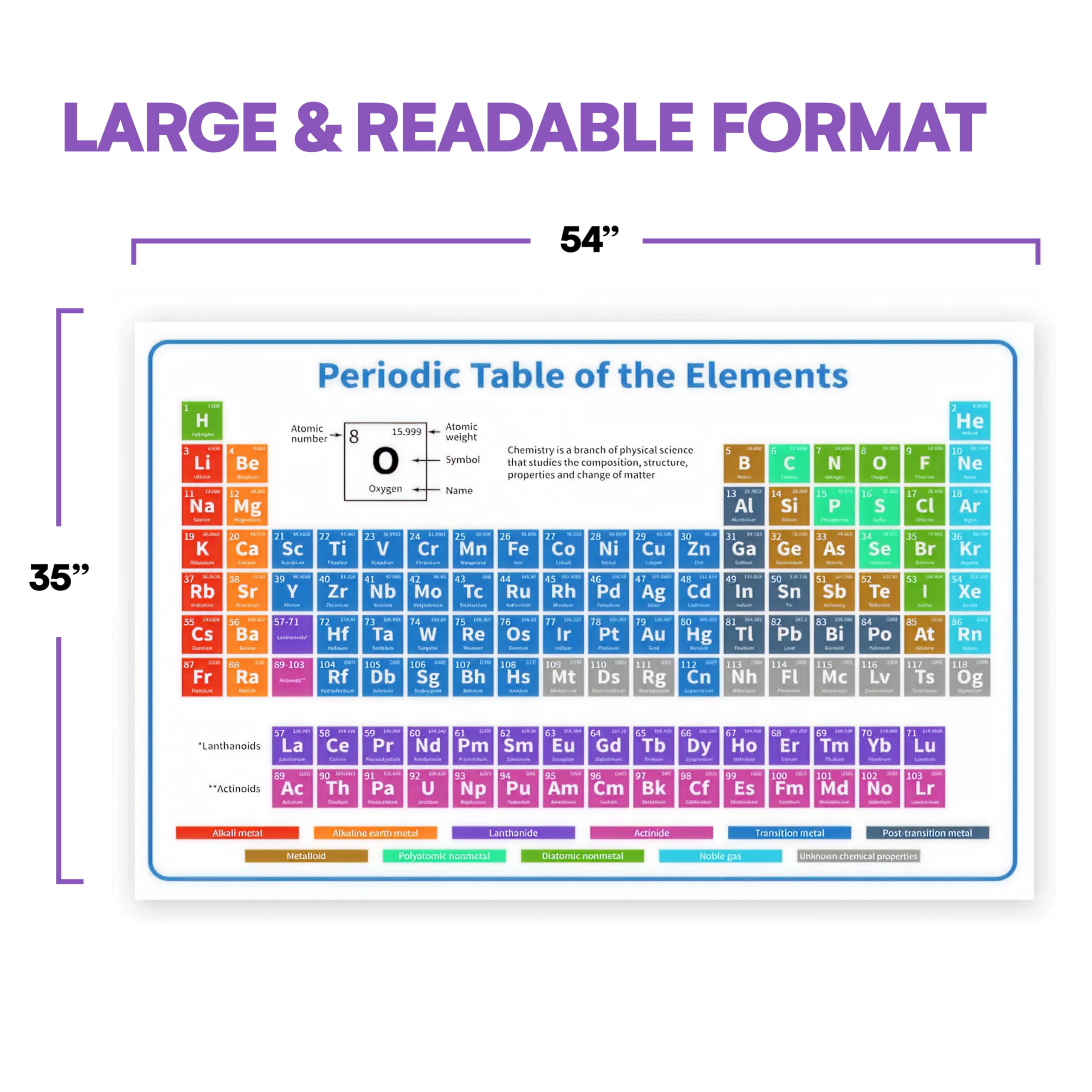 Amazon.co.jp: Bigtime Signs 周期表ポスター - 2022年 ホワイト XL 54