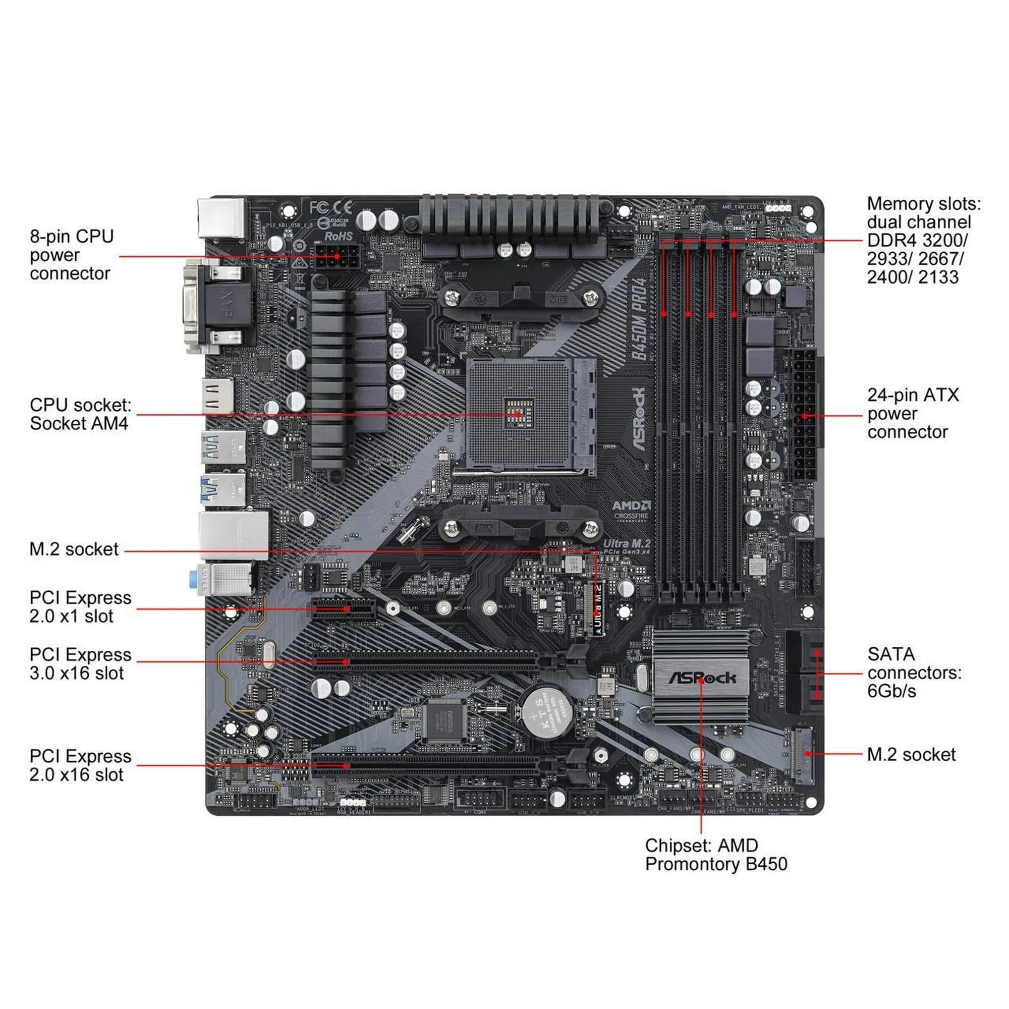 Amazon.com: ASROCK B450M PRO4 R2.0 Socket AM4/ AMD B450/ DDR4