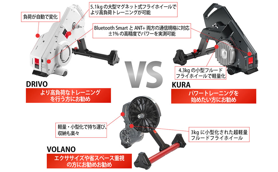 Amazon | ELITE(エリート) DRIVO(ドライヴォ)(ダイレクトドライブ