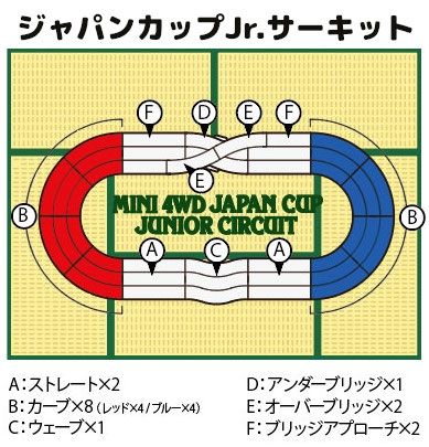 ミニ四駆 家庭用コース（サーキット） 比較・選び方＜どれを購入すべ