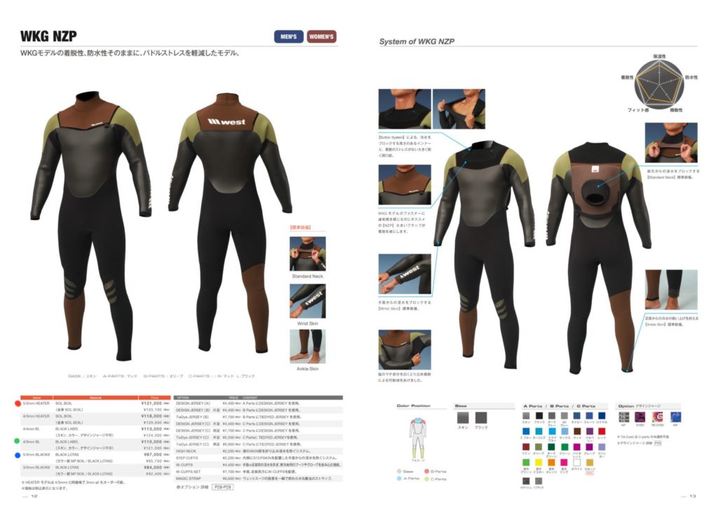 ねねね、ネイビーのデザインがうちゅくしい！ACER フルスーツ ウェット