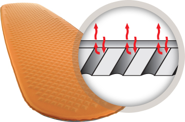 2025年版】サーマレスト プロライトの特徴（女性用含む）、耐久年数