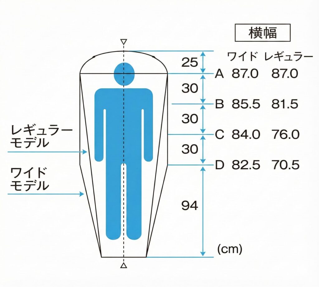 冬山対応】イスカ ゴアテックスインフィニアムシュラフカバーULの実力