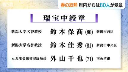 顕著な功績や長年の公務を称える『春の叙勲』 新潟県内では80人が受章
