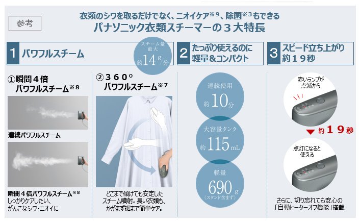 衣類スチーマー NI-FS780／FS580」を発売 | 個人向け商品 | 製品