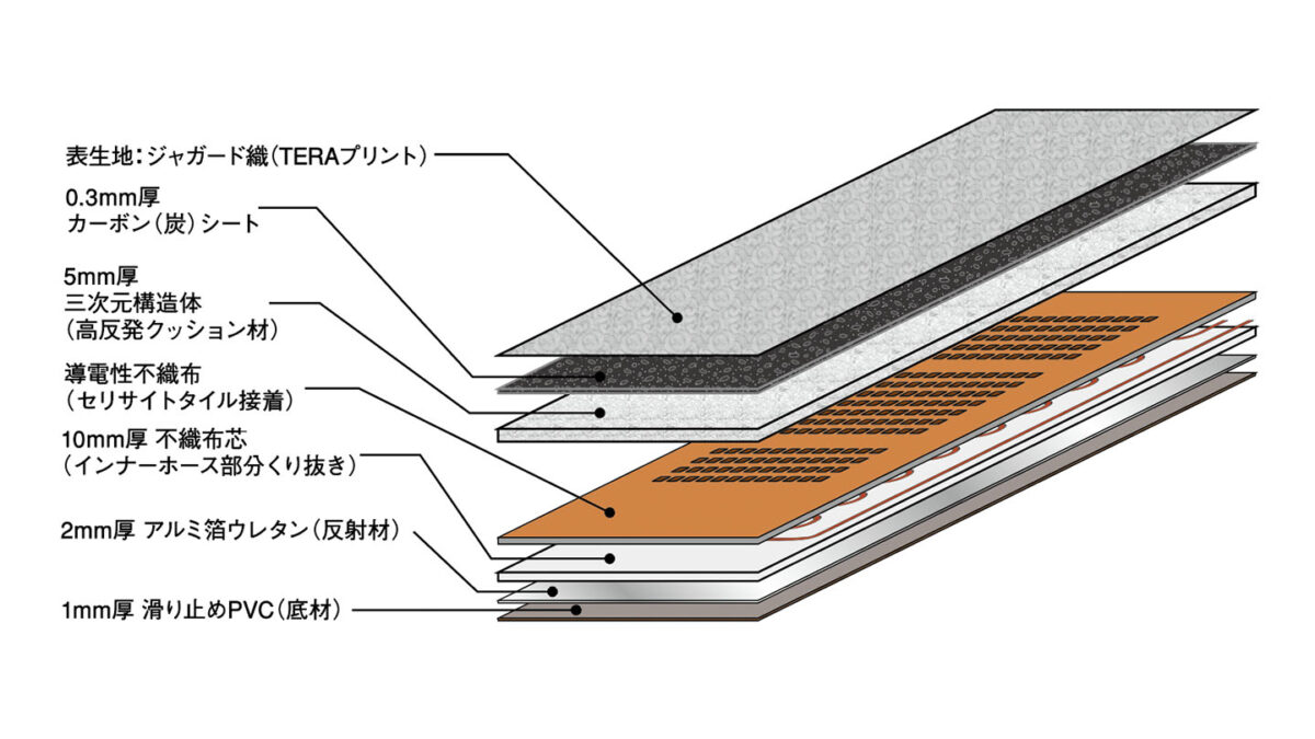 ORIGINAL MATERIALS | 株式会社 温世