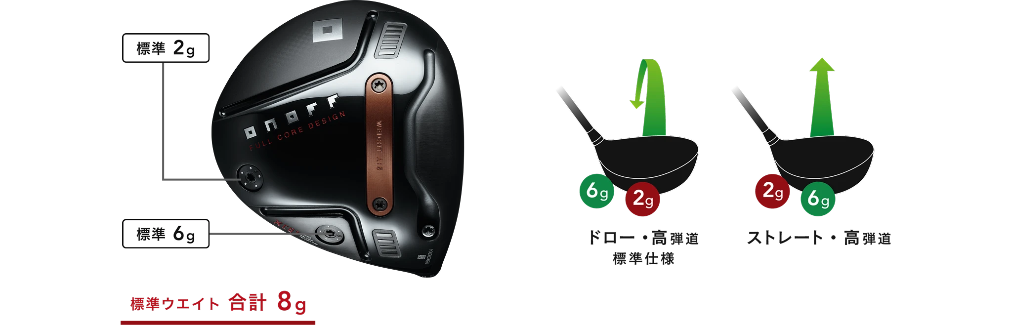 オノフ ドライバー アカ, ONOFF