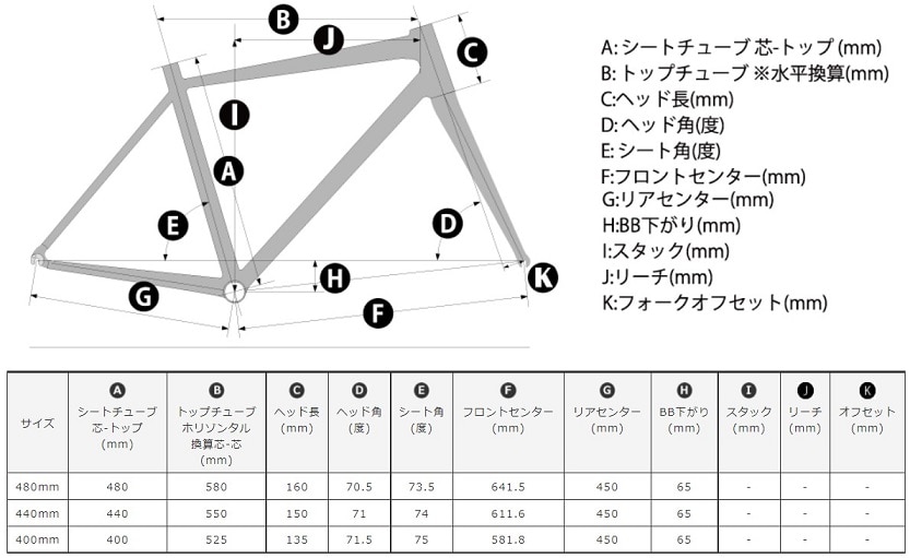 KHODAABLOOM ( コーダーブルーム ) クロスバイク RAIL D GRX マット