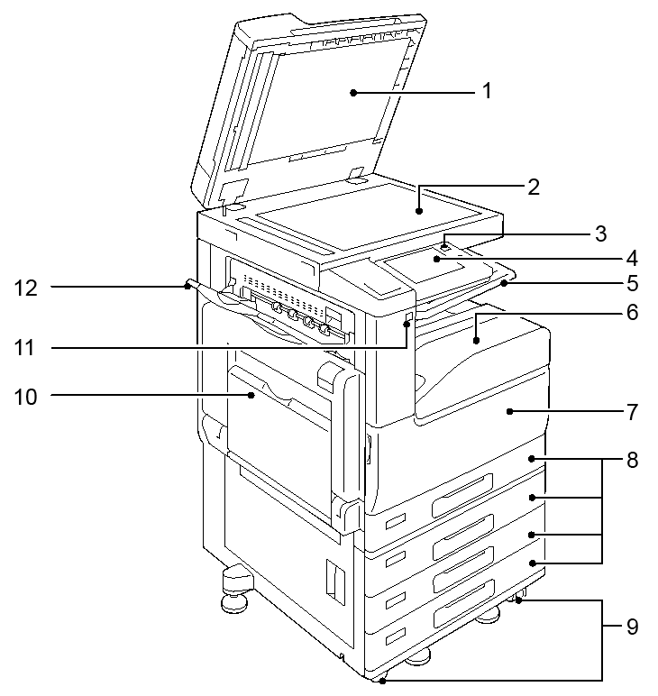 ApeosPort 3060/2560/1860