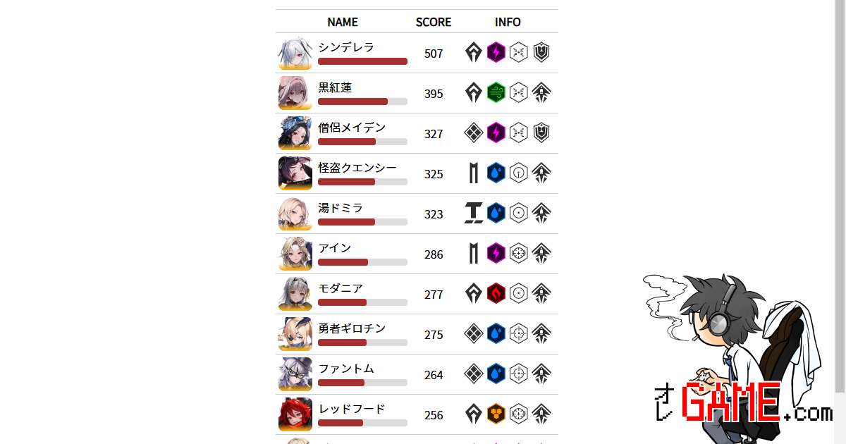 ダメージランキング V2 | 勝利の女神:NIKKE｜オレGAME.com