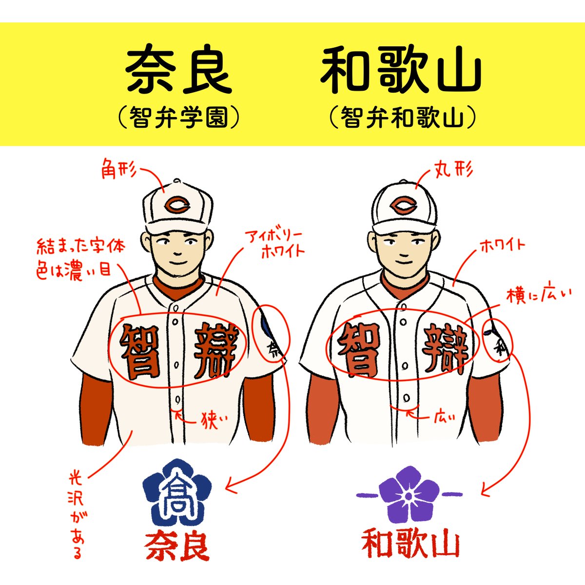 智弁学園VS智弁和歌山 ネット情報を参考に、ユニフォームの違いを
