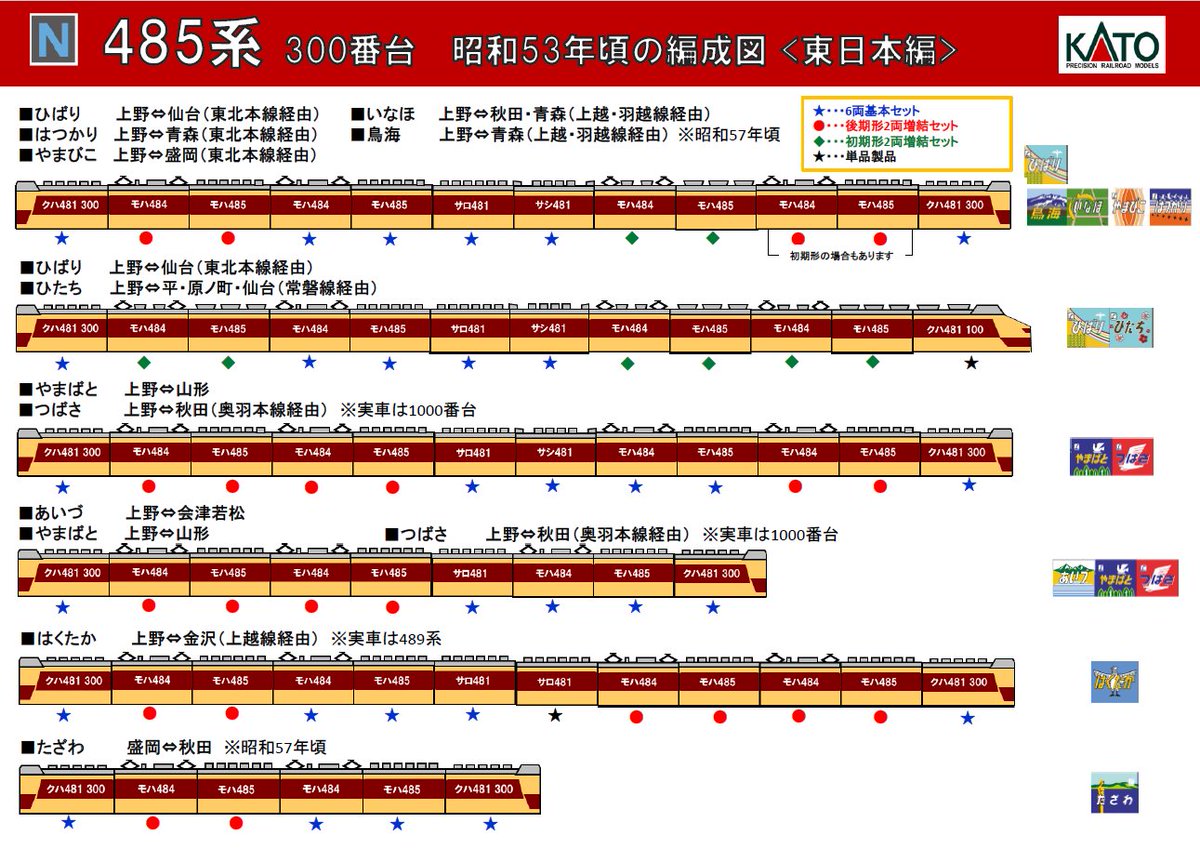 全国各地で活躍した国鉄形特急電車「485系300番台」KATOオンライン