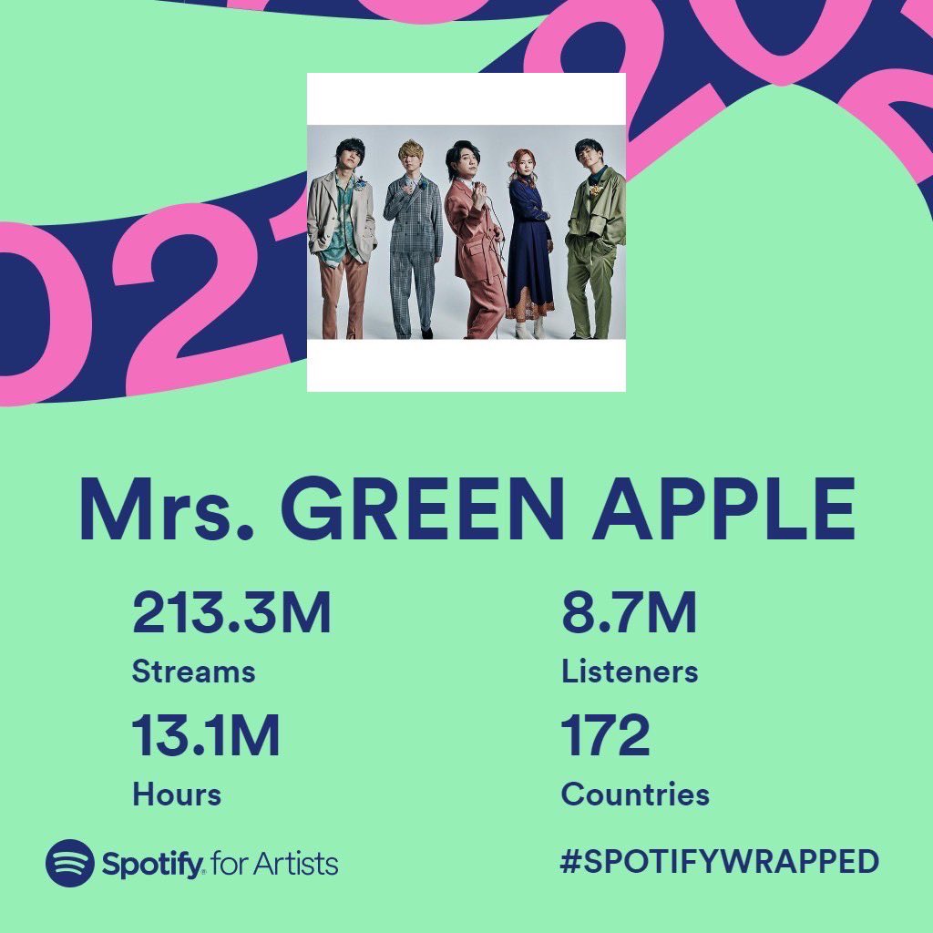 2021年もMrs. GREEN APPLEを聴いてくださった皆さま、ありがとうござい