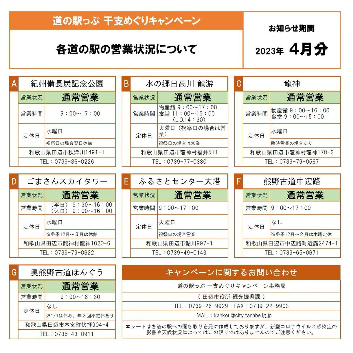 道の駅きっぷ 和歌山県田辺市干支めぐりキャンペーン 全7駅きっぷ他