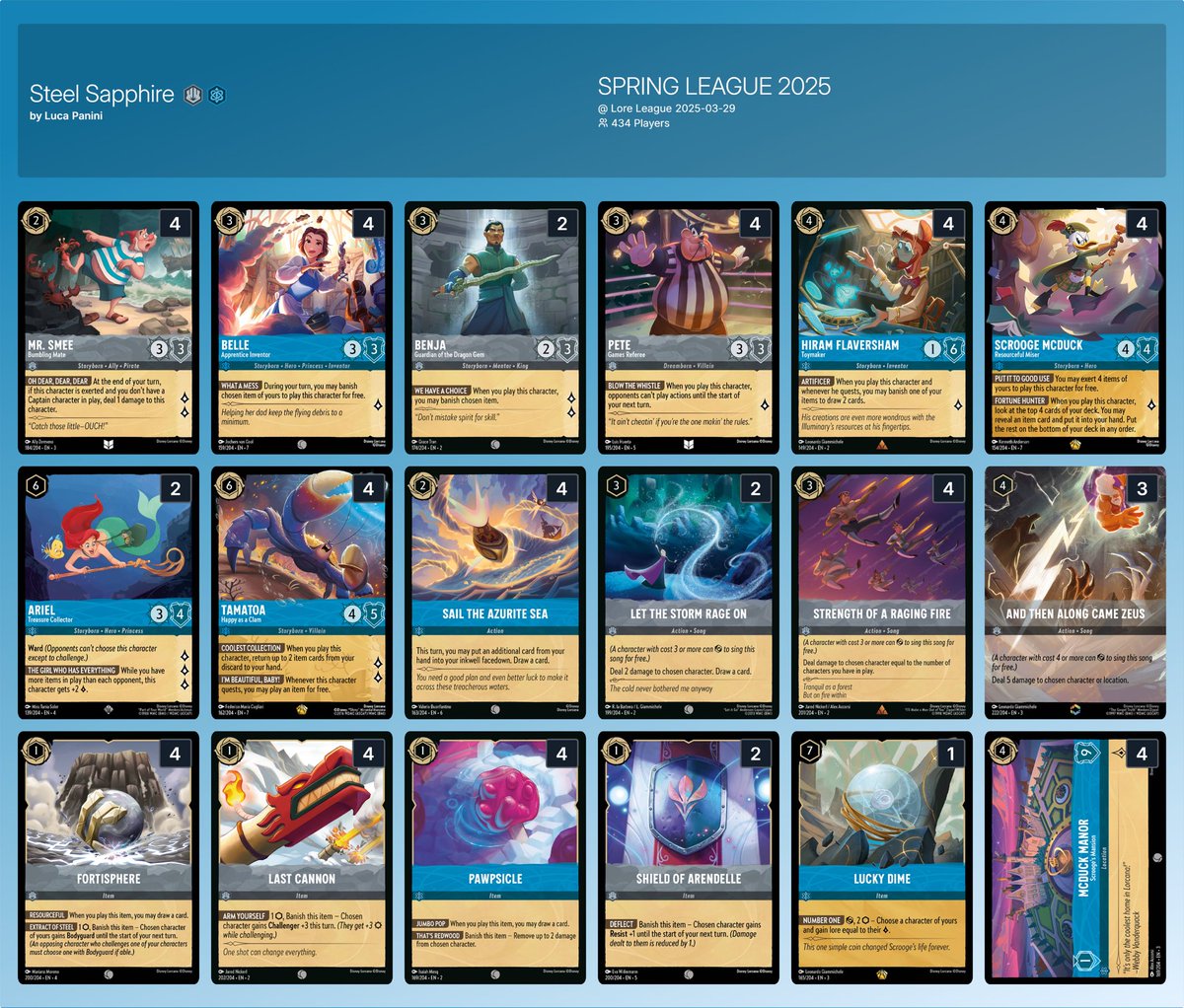 ディズニーロルカナ第七弾環境下大会の第一位デッキレシピを紹介