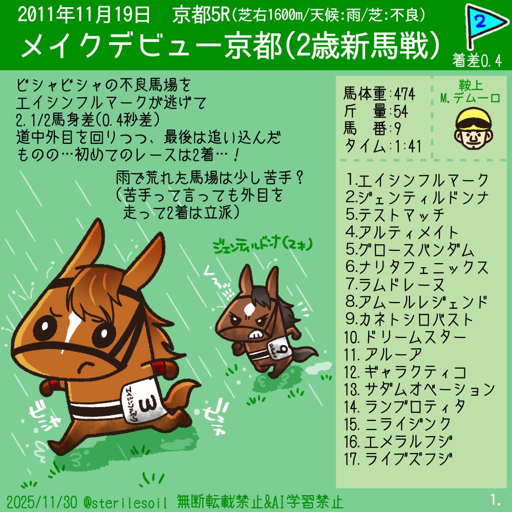 2011年11月19日メイクデビュー京都 競馬を見始めたのが2013年から