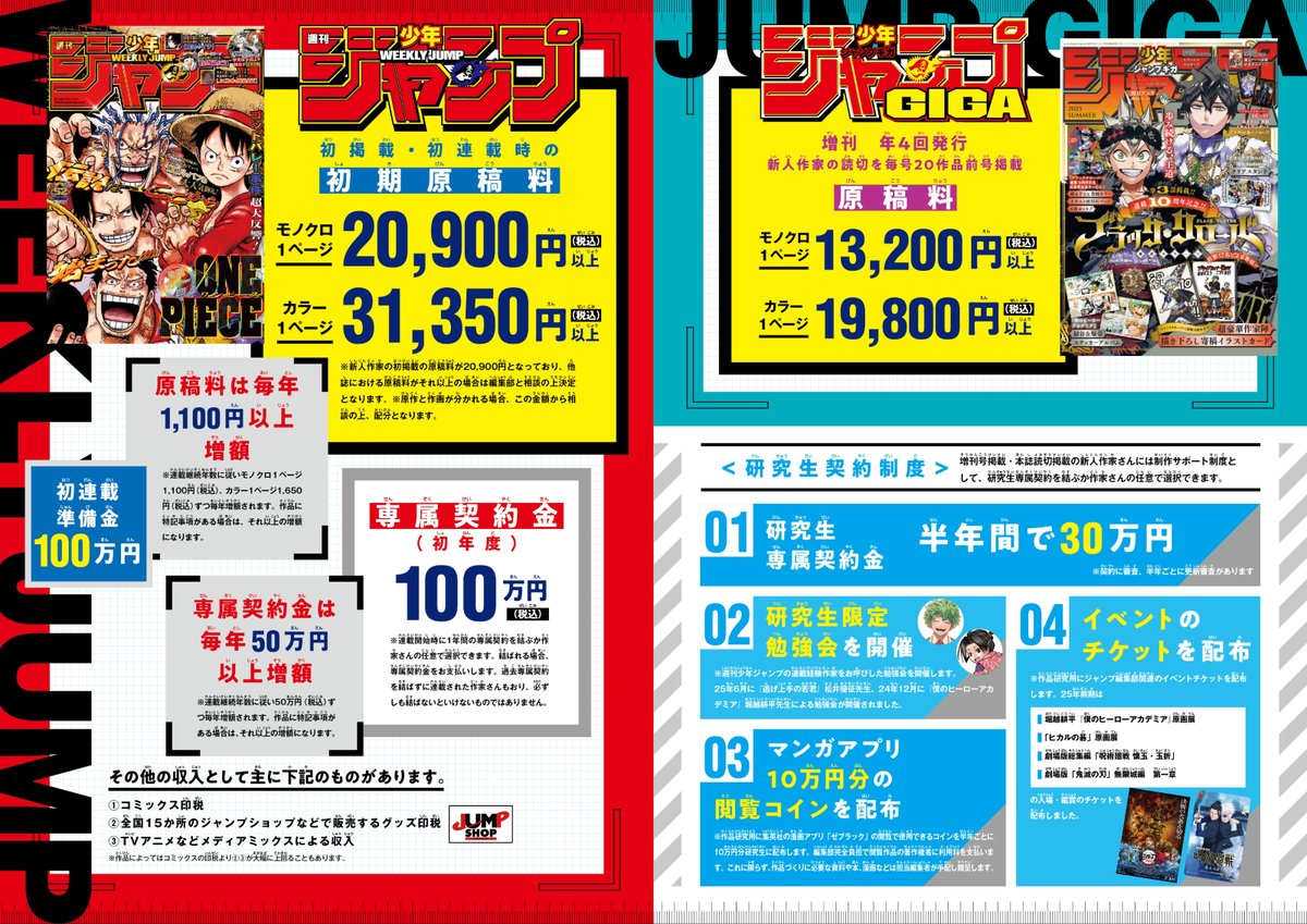 ご報告】 『週刊少年ジャンプ』本誌で初連載する場合の連載準備金を25